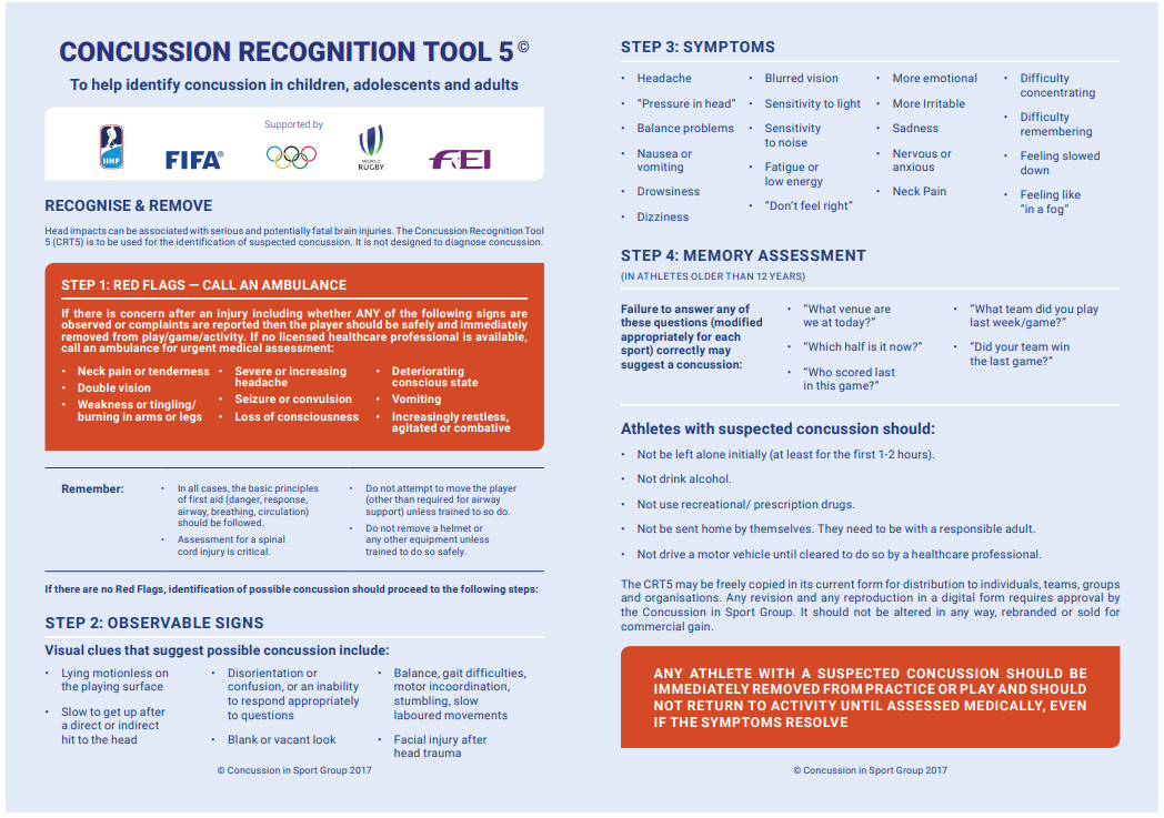 Concussion Recognition Tool